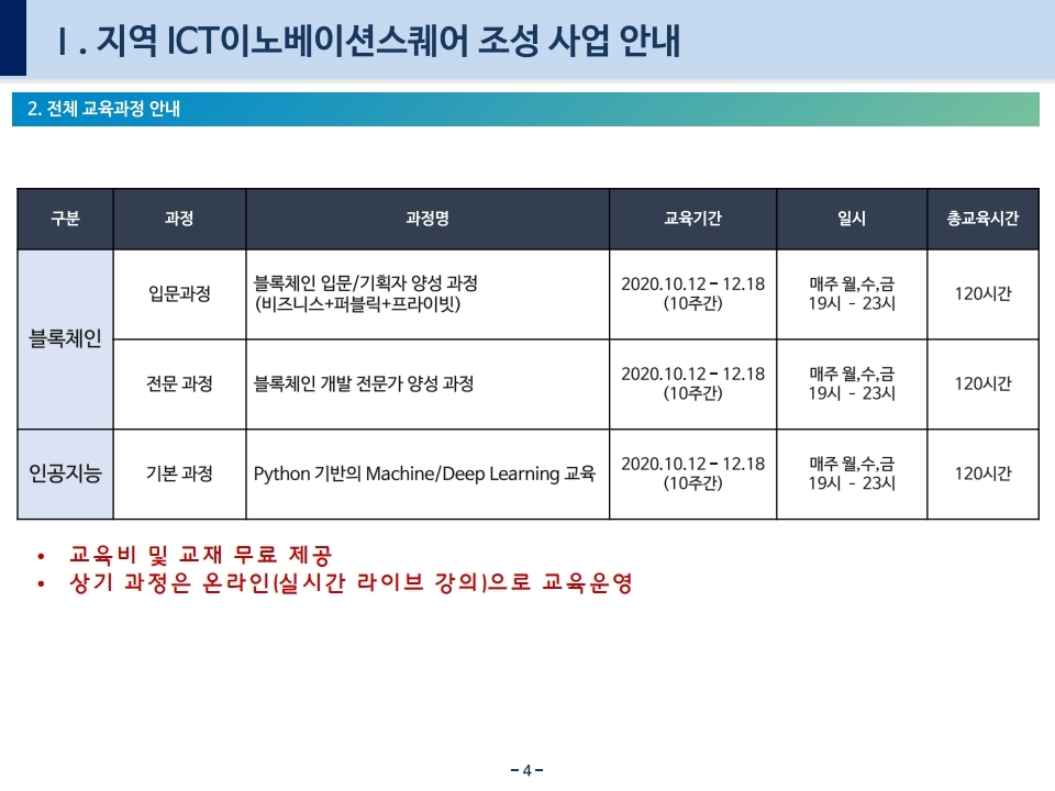 2020년_지역ICT이노베이션_교육소개자료_충북권.pdf_page_04.jpg